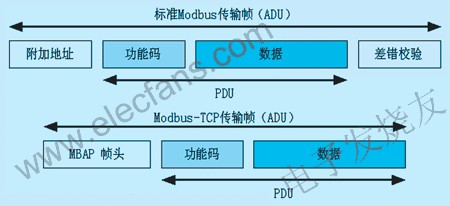 兩種ADU比較 www.1cnz.cn