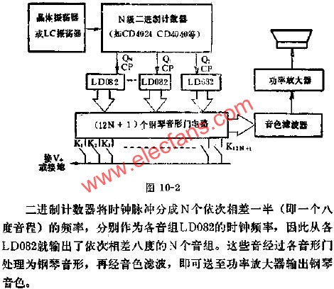 LD082組成電子鋼琴電路圖  www.1cnz.cn