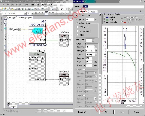 PSoC Creator 中的標準 FIR 濾波器組件 www.1cnz.cn