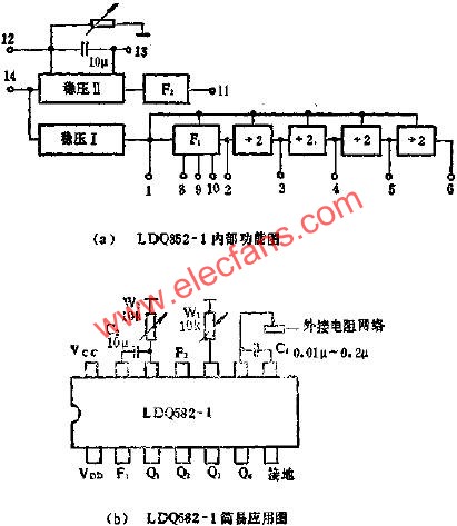 LDQ852-1功能與應用電路圖  www.1cnz.cn