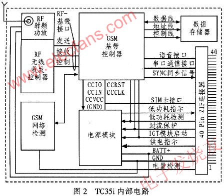 TC35i內(nèi)部電路 www.1cnz.cn