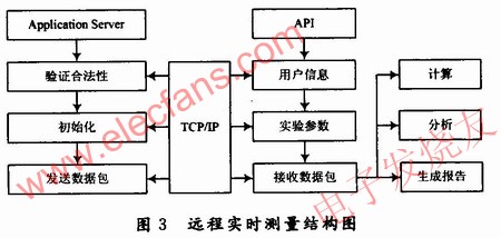 主程序框圖結構 www.1cnz.cn