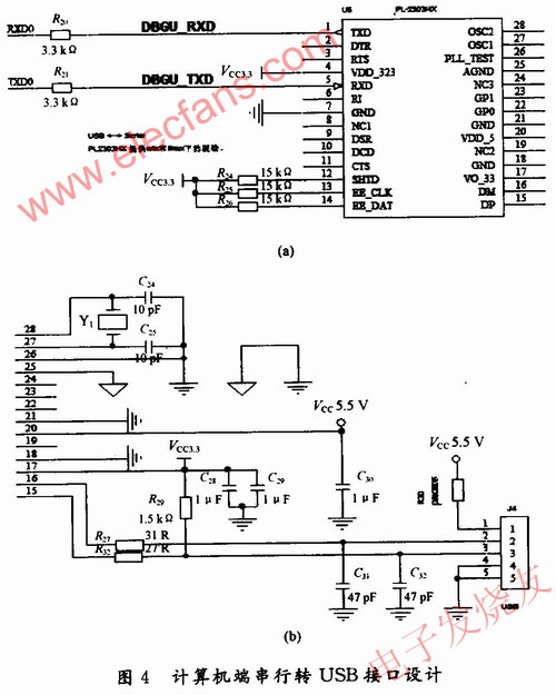 　計算機端串行轉USB接口的設計 www.1cnz.cn