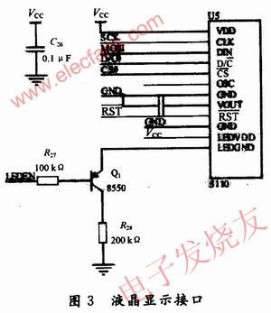 液晶顯示接口 www.1cnz.cn