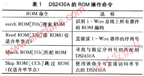 ROM命令的簡(jiǎn)要介紹 www.1cnz.cn