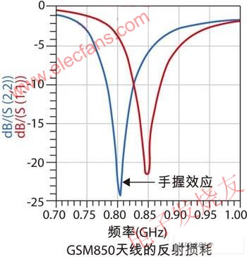 “手效應”的影響 www.1cnz.cn