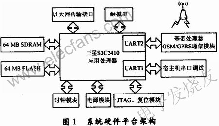 整個(gè)系統(tǒng)的硬件框圖 www.1cnz.cn