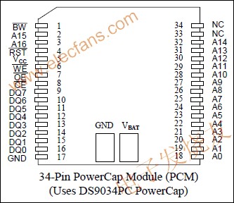 DS1345 1024k非易失(NV) SRAM www.1cnz.cn