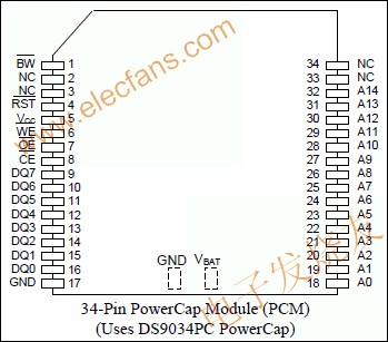 DS1330W 3.3V、256k NV SRAM為262,144位、全靜態非易失SRAM www.1cnz.cn