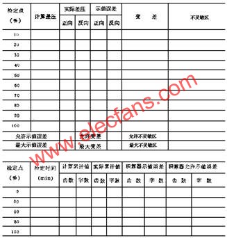 檢定記錄格式  www.1cnz.cn