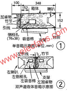 單音箱與雙聲道連體音箱示意圖  www.1cnz.cn