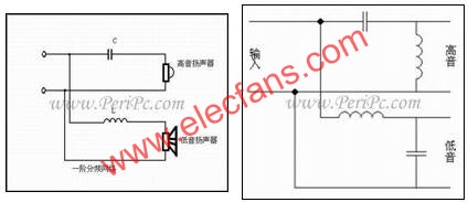 一階分頻器與二階分頻器  www.1cnz.cn