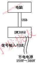 硬件連接示意圖 www.1cnz.cn