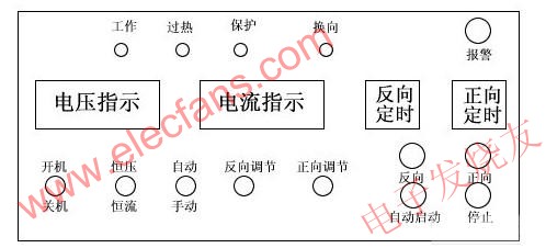 控制盒 www.1cnz.cn