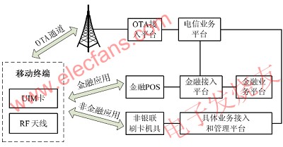 移動終端作為IC卡模式應(yīng)用框圖 www.1cnz.cn