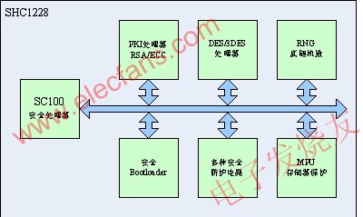 SHC1228芯片系統(tǒng)架構(gòu)框圖 www.1cnz.cn