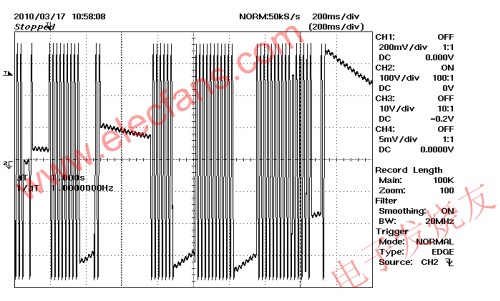 CAPZero 265 VAC/50 Hz，空載;VIN 100 V/div www.1cnz.cn