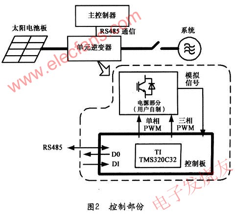 每個單元逆變器的控制部分 www.1cnz.cn