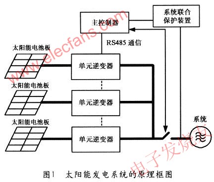 大規模太陽能發電系統的原理框圖 www.1cnz.cn