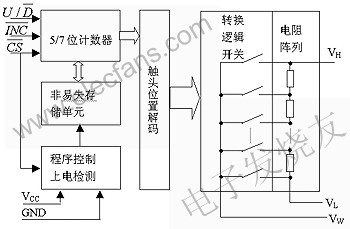 X931x系列DCP的內部結構 www.1cnz.cn