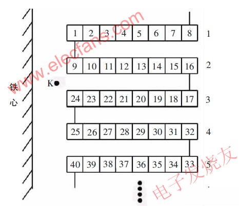 連續(xù)式繞組線段示意圖 www.1cnz.cn