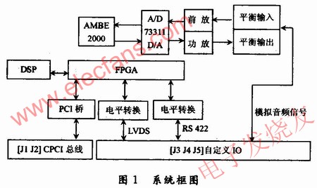 整個語音系統的原理框圖 www.1cnz.cn