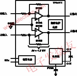 TPA611xA2耳機放大器的典型應用電路 www.1cnz.cn