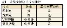 優化解決方案