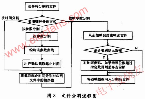 文件的流程 www.1cnz.cn