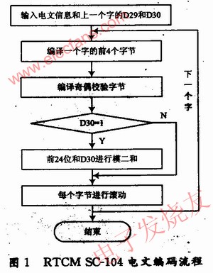 整個編碼程序流程圖 www.1cnz.cn