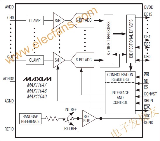 MAX11047/MAX11048/MAX11049 16位ADC www.1cnz.cn