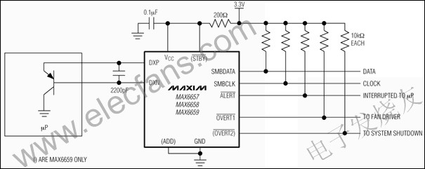 MAX6657/MAX6658/MAX6659精密的，雙通道數字溫度傳感器 www.1cnz.cn