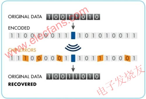 直接序列擴頻技術 www.1cnz.cn