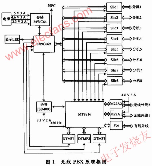 　硬件連接圖 www.1cnz.cn