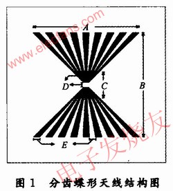 分齒蝶形天線的實(shí)驗(yàn)原型結(jié)構(gòu)圖 www.1cnz.cn