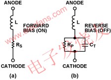 PIN二極管等效電路 www.1cnz.cn