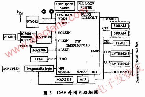 外圍電路組成框圖 www.1cnz.cn