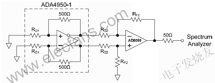 可選增益(1、2或3)差分放大器ADA4950-1 www.1cnz.cn