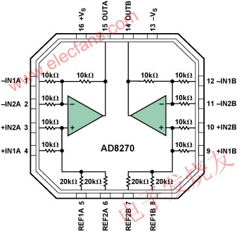 AD8270功能框圖 www.1cnz.cn