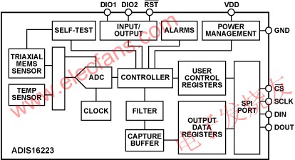  ADIS16223 框圖 www.1cnz.cn