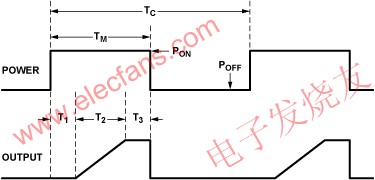 周期供電期間的傳感器響應 www.1cnz.cn