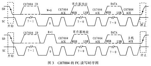 CH7004的I2C讀寫時序圖