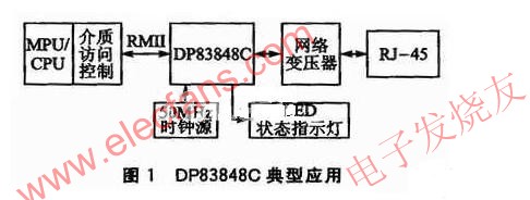 DP83848C的收發(fā)線路 www.1cnz.cn