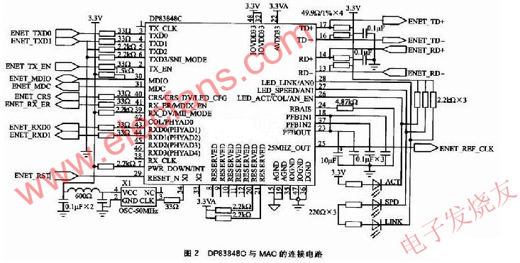 DP83848C與MAC的連接電路 www.1cnz.cn