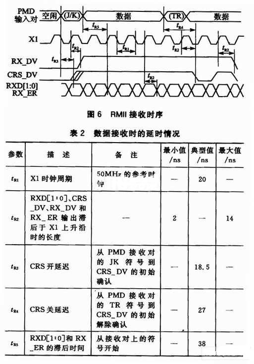 接收時(shí)序