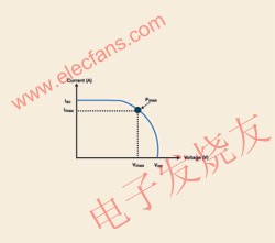 太陽(yáng)能電池的I-V曲線 www.1cnz.cn