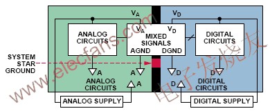 混合信號的接地方式 www.1cnz.cn