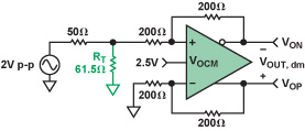 source and termination resistances