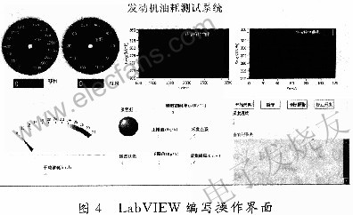 LabVIEW編寫操作界面 www.1cnz.cn