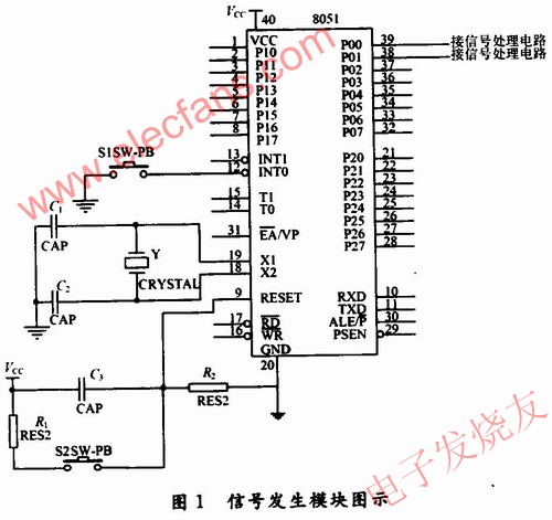  信號(hào)發(fā)生模塊的設(shè)計(jì) www.1cnz.cn